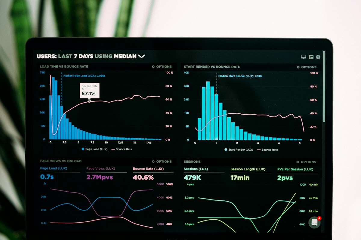Monitor mit Diagrammen und Kennzahlen für Finanzdatenanalyse